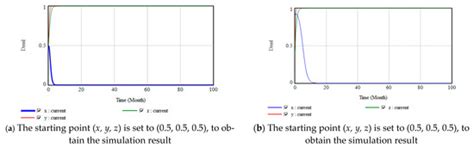 Blockchain-Based Design of a Government Incentive Mechanism for ...