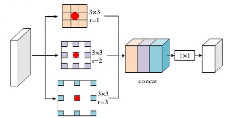 Image result for Convolution in Sampling