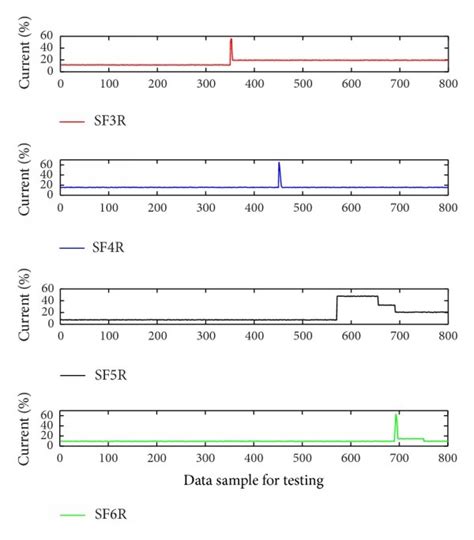 statistical data point sample frequency 的图像结果