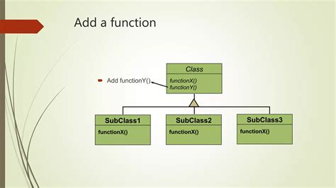 Strategy Design Pattern Visual 的图像结果