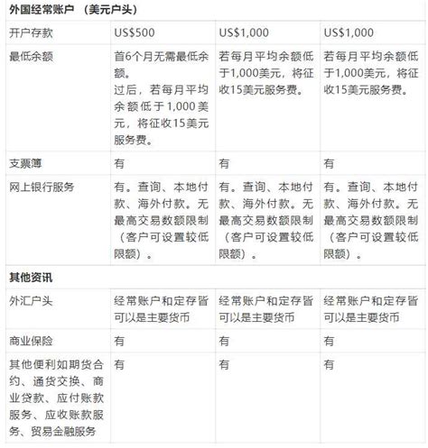 新加坡公司注册全攻略，有这一篇就够了 - 知乎