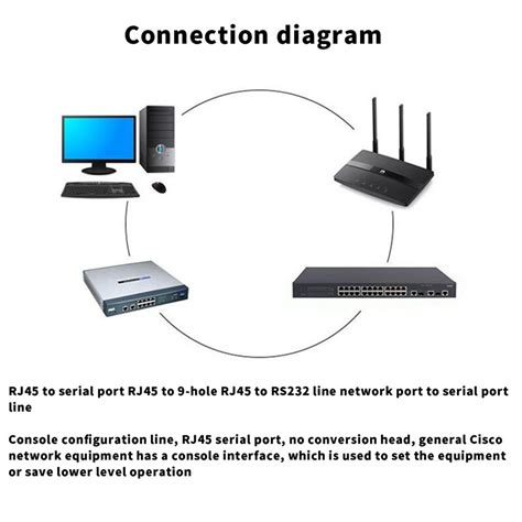 USB Console Cable RJ45 Cat5 Ethernet To Rs232 DB9 | Ubuy India