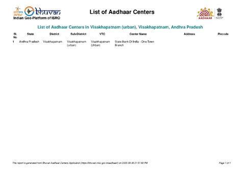 Aadhar-Center-List - Aadhar Card centers - Master of Hospital ...