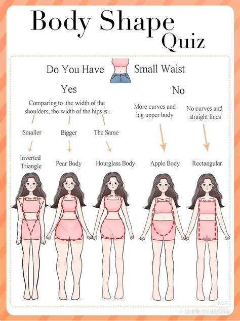 Body Shape Quiz! | Tøj, Tips, Inspiration
