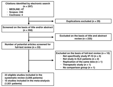 Interferon-Inducible Protein 10 and Disease Activity in Systemic Lupus ...