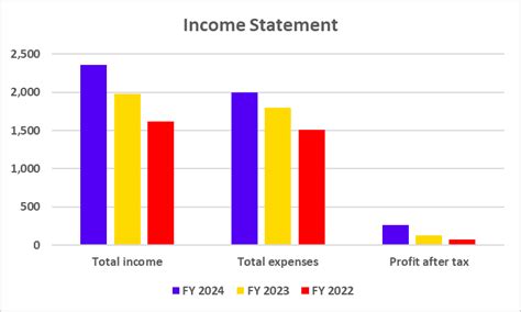Bikaji Foods Case Study – Financial Statements, and Swot Analysis