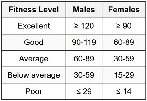 Fitness Testing Methods - Complete Fitness Trainer Certification Beginner