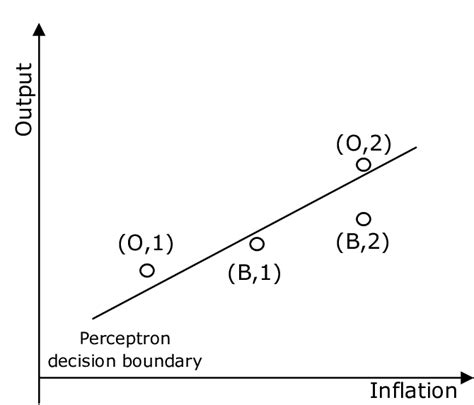 Image result for Neural Network Classification