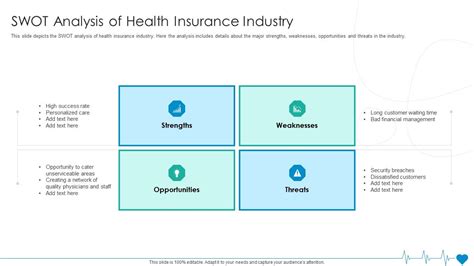 Image result for SWOT Analysis in Insurance