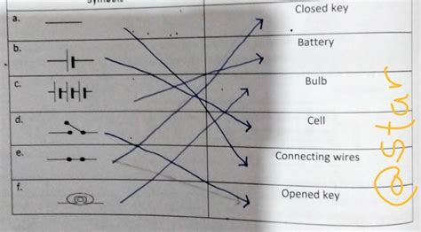 Write symbols of the following :- electric cell , bulb, battery ...