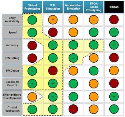 Combining Prototyping Solutions to Solve Hardware/Software Integration ...