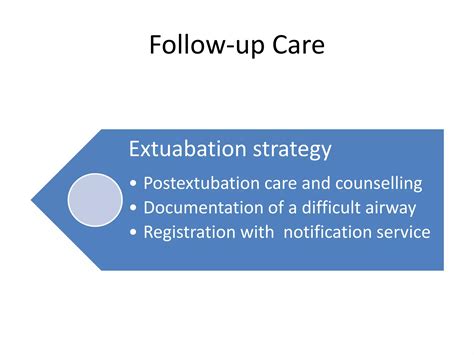 Image result for Difficult Airway Algorithm