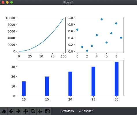 【Python基础】Matplotlib如何绘制多个子图的几种方法-轻识