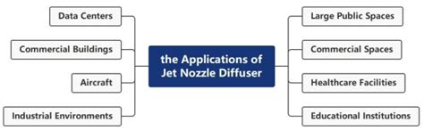 Image result for Understanding Jet Diffusers