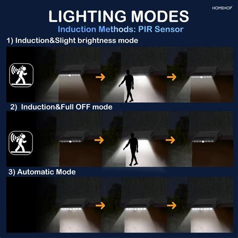 Refurbished Hanging Lights, COB Lights, and LED Tube Lights for ...