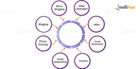 Image result for Hadoop HBase Tutorial