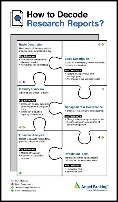 Equity Research Report: Analysis Report | Angel One