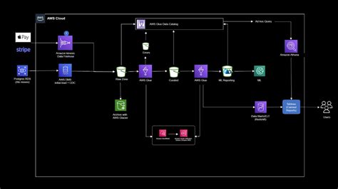Image result for Data Engineering Process