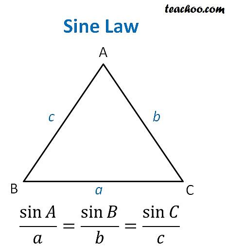 Sin Formula Math 的图像结果