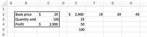 Image result for What Is a Data Table in Excel