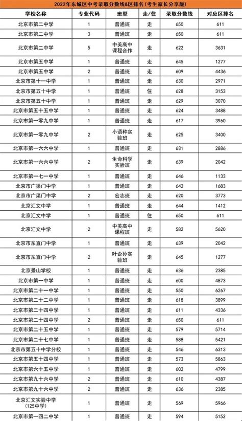 2021北京重点高中名单及排名