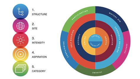 Volunteering Work Examples 的图像结果