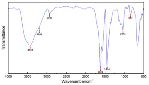 A Polymer Plugging Gel for the Fractured Strata and Its Application