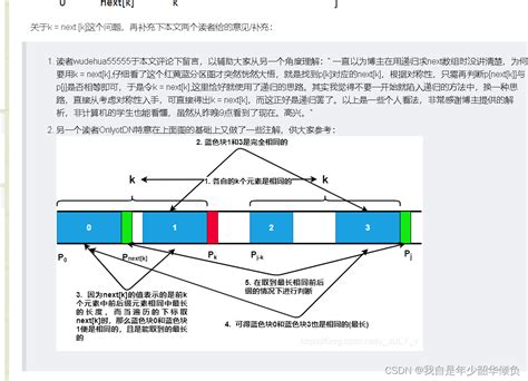 KMP Tutorial 的图像结果