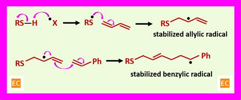 ELEMENTAL CHEMISTRY: BUNA - S or Styrene-Butadiene Rubber
