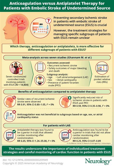 Anticoagulation vs Antiplatelets Across Subgroups of Embolic Stroke of Undetermined Source ...