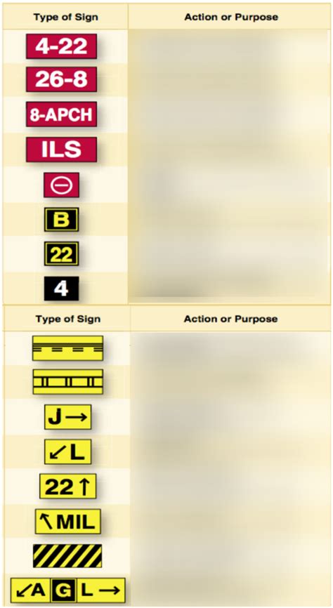 Image result for Visual Flight Rules