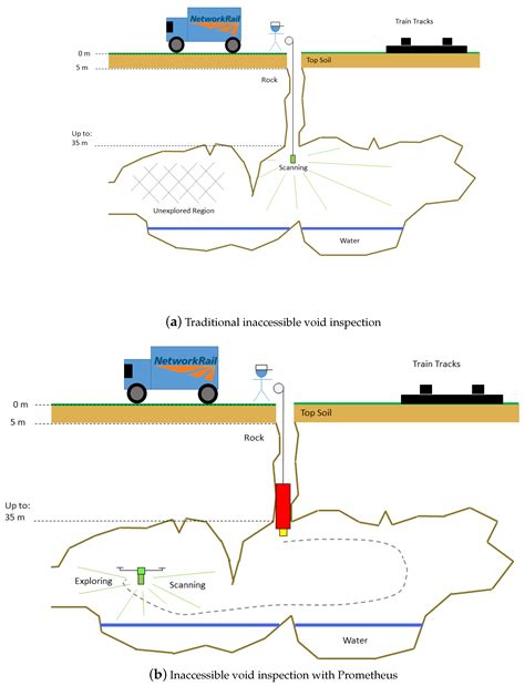 The Design of Prometheus: A Reconfigurable UAV for Subterranean Mine ...
