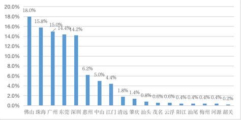 2022年广东省制造业500强出炉，超千亿企业12家，一文读懂榜单重点！_房产资讯_房天下