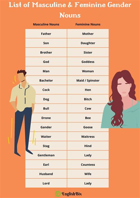 100+ Masculine and Feminine Gender Words List - EnglishBix