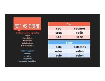 Spanish Present Subjunctive Conjugation Ser Vs Estar Booster | TPT