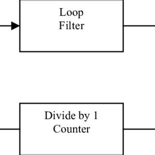 Image result for Loop Block