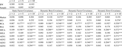 Image result for Certainty Equivalent Return Formula