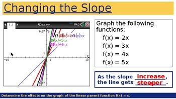 How Do You Graph the Linear Parent Function 的图像结果