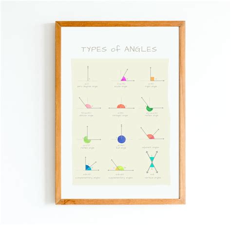 Image result for Math Antics Types of Angles