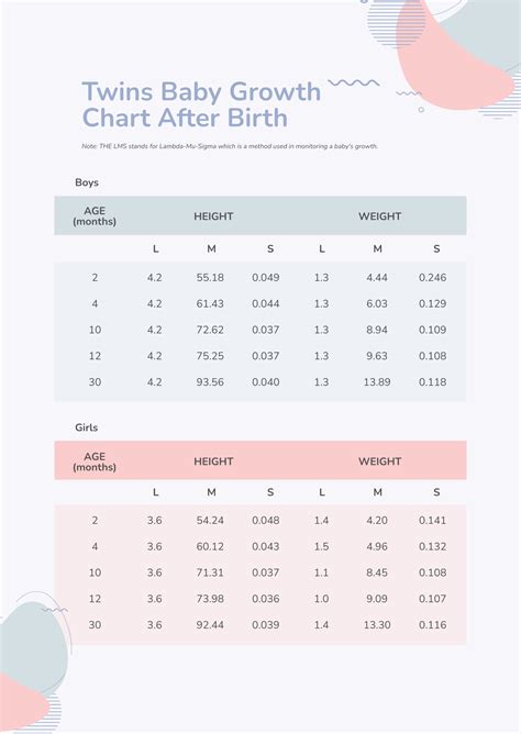 What Is The Average Size Of Twins At Birth?