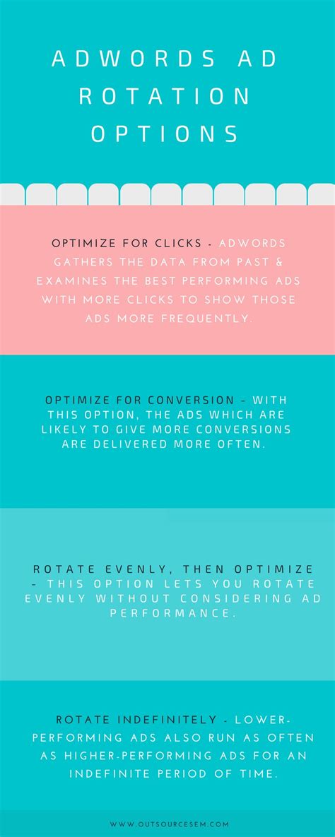 Guide to Google Ads Ad Rotation | Outsource SEM
