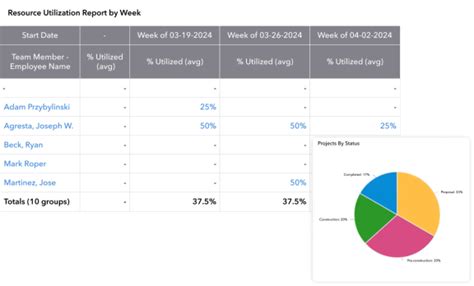 Image result for Resource Planning QuickBase