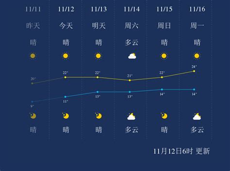 11月12日九江天气早知道_手机新浪网