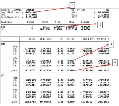 Lag selection and cointegration test in VAR with two variables