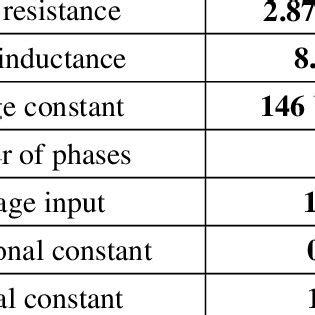 Image result for Using BLDC in Simulink Model