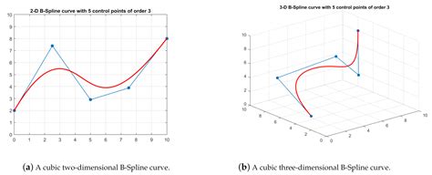 A Hybrid Differential Symbiotic Organisms Search Algorithm for UAV Path ...