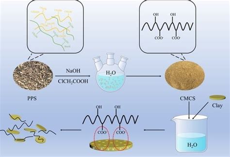 Preparation and Hydrogelling Performances of a New Drilling Fluid ...