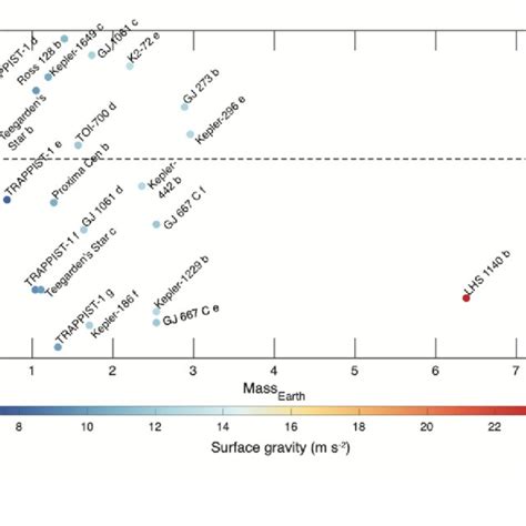 Image result for Equilibrium Temperature