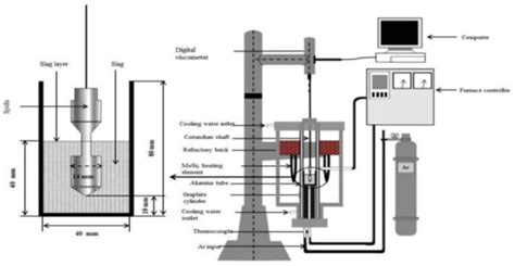 Evaluating the Effect of MgO/Al2O3 Ratio on Thermal Behaviors and ...