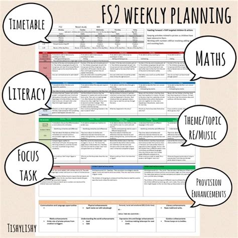 Image result for EYFS Lesson Plan